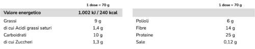 +Watt Barrett'ONE - 70g - 20pz - Peanut - immagine 2